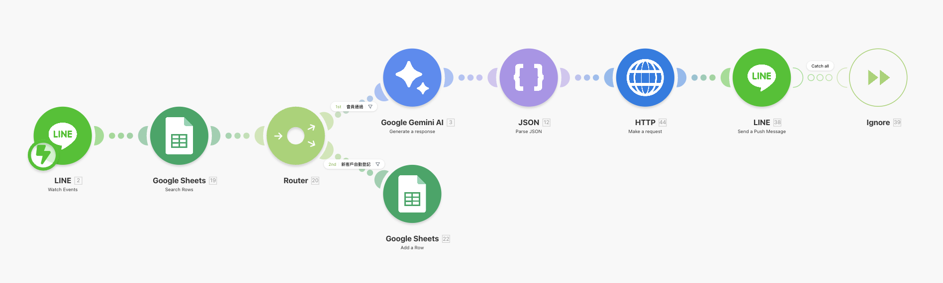 興旺科技股份有限公司｜AI代理人｜openclaw｜GPT｜Gemini